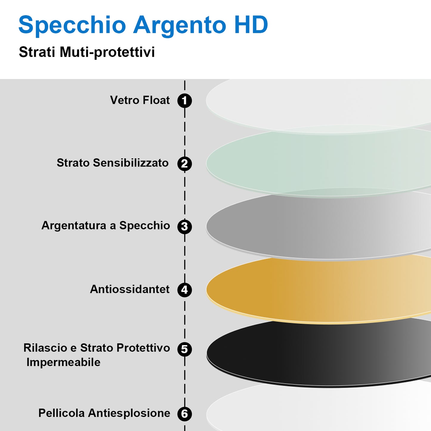Aica Specchio Bagno Rotondo 70/80cm con LED, Tocco Intelligente, Anti-appannamento, Dimmerabile 3 Colori 3000K-6000K, Altoparlante Bluetooth, IP44 Impermeabile e Antiumidità, Certificazione CE, Retroilluminato