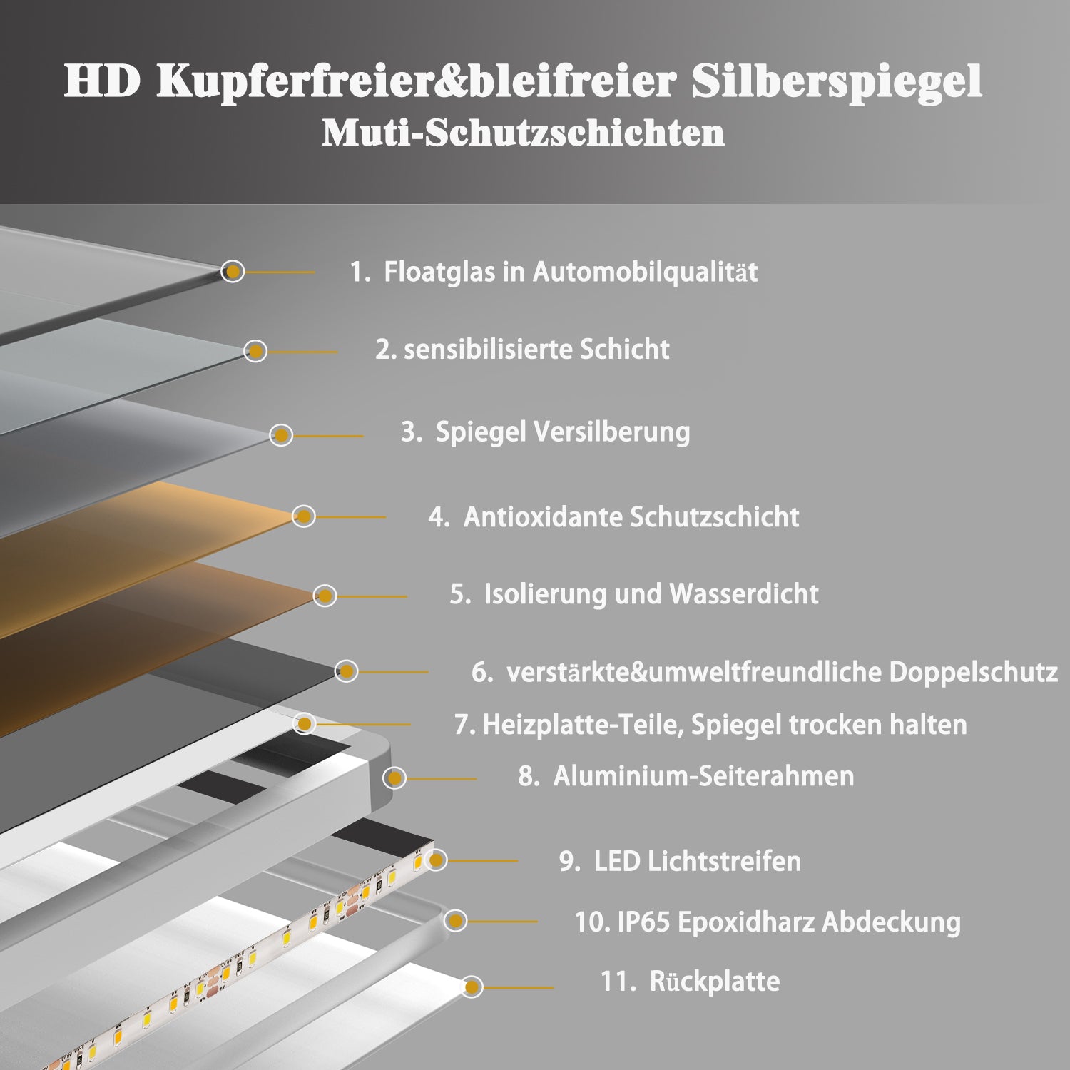 Aica Specchio Per Trucco Da Parete A Parete Con Specchio A Led Per Il Bagno A Parete A Led Nuovo Pulsante,Bianco Freddo,Anti-Appannamento