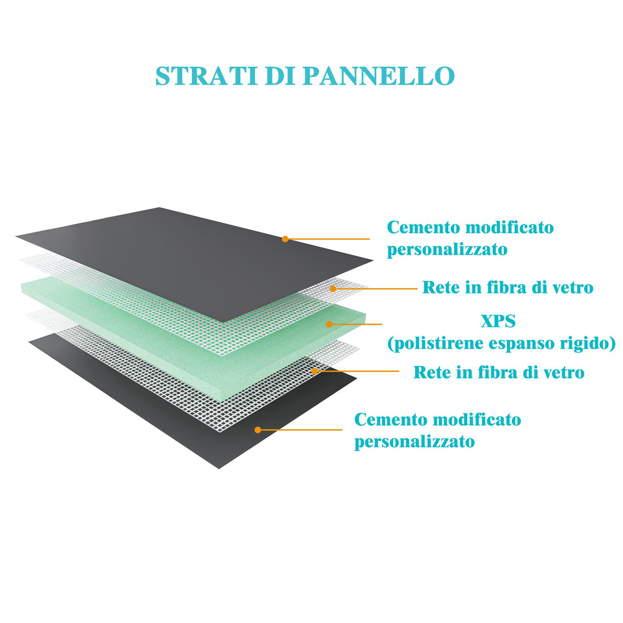 Pannello di Costruzione da Piastrellare in Estruso in Polistrirene Rigido per la Isolamento della Casa e del Bagno Varie Dimensioni in set da 4/5 pz.