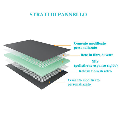 Pannello di Costruzione da Piastrellare in Estruso in Polistrirene Rigido per la Isolamento della Casa e del Bagno Varie Dimensioni in set da 4/5 pz.