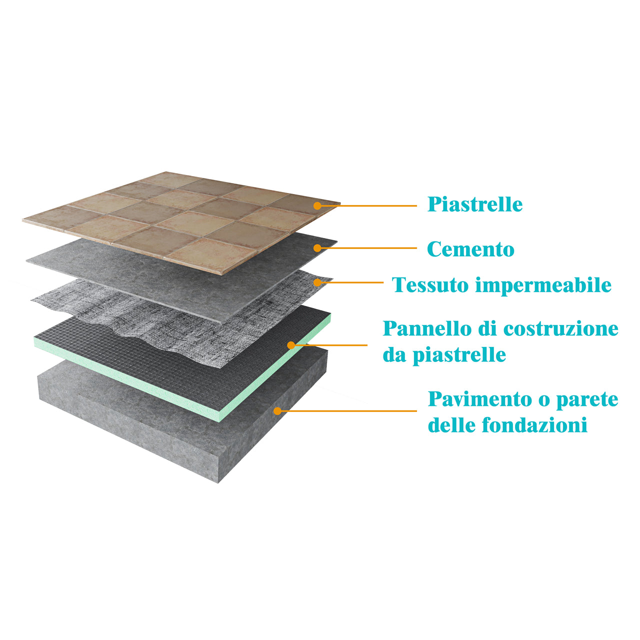 Pannello di Costruzione da Piastrellare in Estruso in Polistrirene Rigido per la Isolamento della Casa e del Bagno Varie Dimensioni in set da 4/5 pz.
